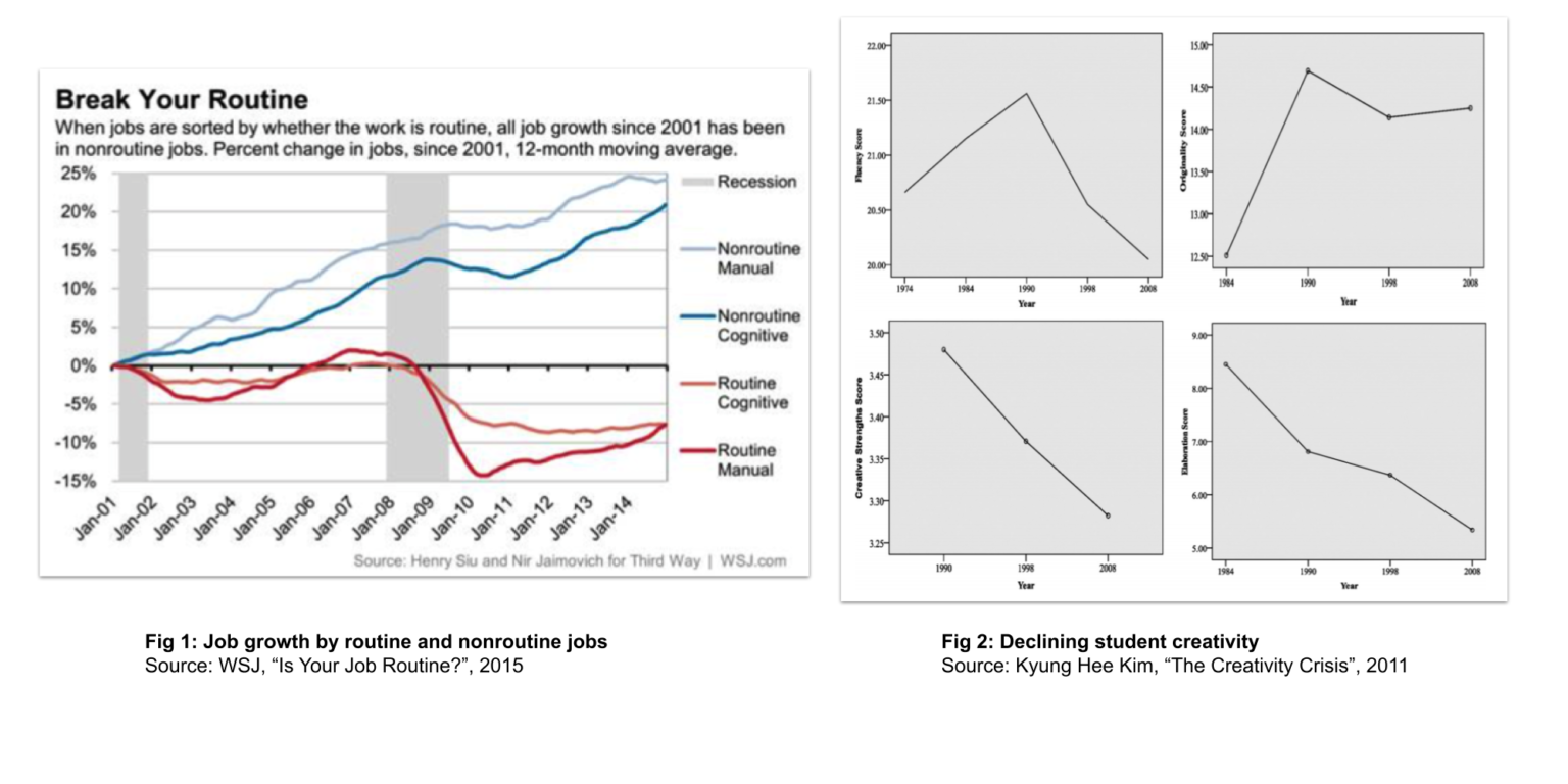 The Educational Challenge For This Decade: A Story In Two Graphs ...